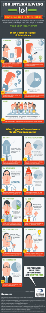 Infographic: How to succeed in different job interview situations