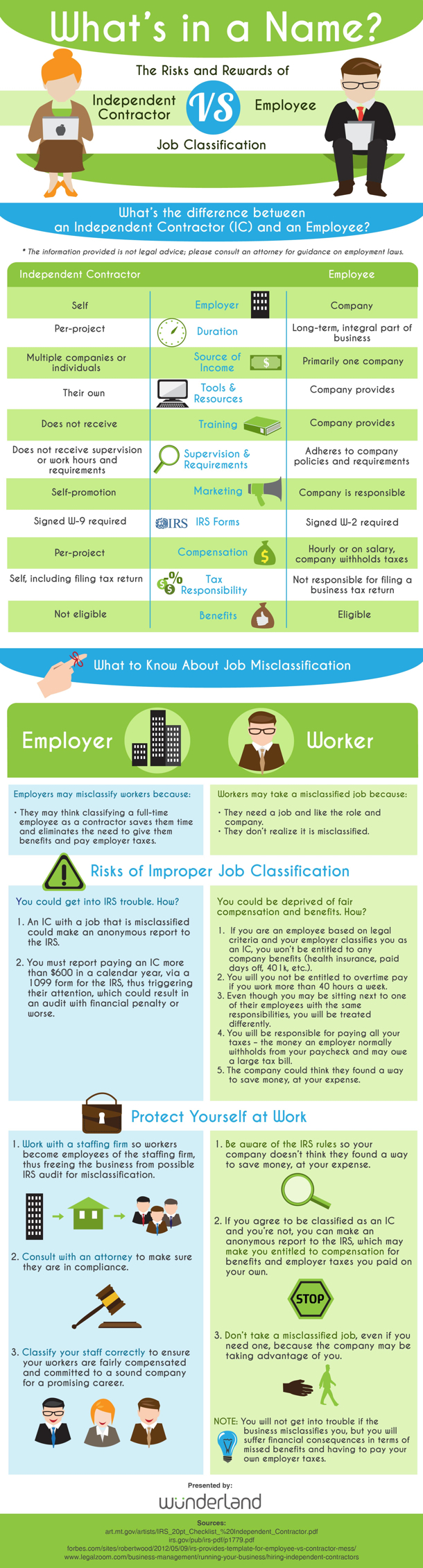 why-employee-vs-independent-contractor-classification-matters